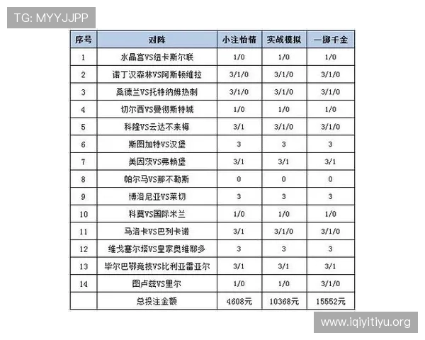 专业分析足彩比分变化趋势,提升你的投注策略和赢面